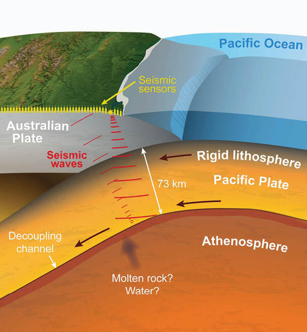 GNS Science book lllustrations GNS Science book lllustrations
